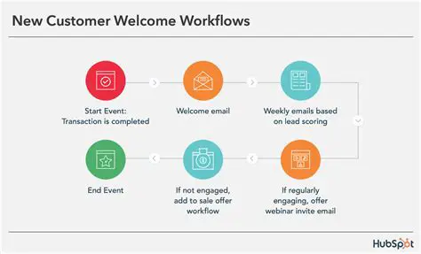 Why UI Systems Interfere with Our Workflow