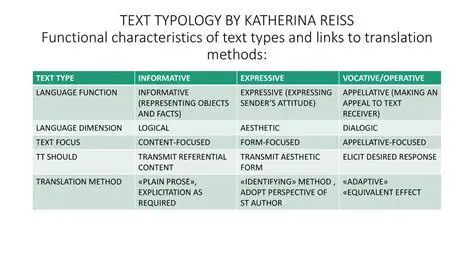 Why Voevodsky Chose Type Theory