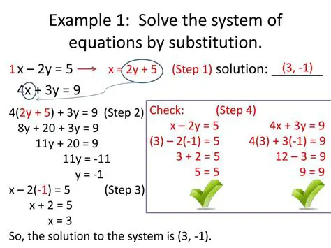Why We Chose the Substitution Method