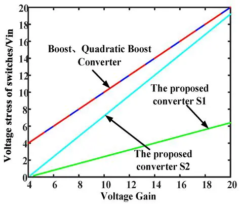 Wide Range of Output Profiles