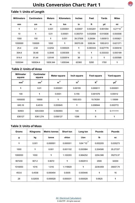 Wide range of unit conversions