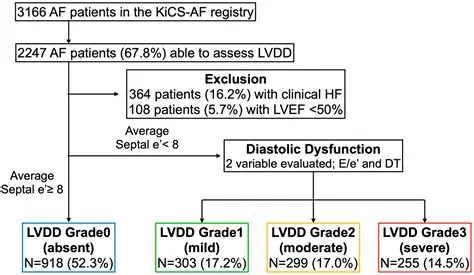 Widespread use of PTFV1 as a screening tool for diastolic dysfunction in hypertensive patients