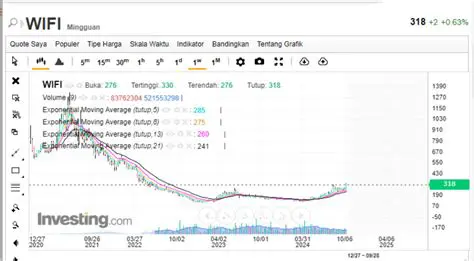 Wi-Fi Saham: Unleashing the Power of Connectivity in Stock Market Trading