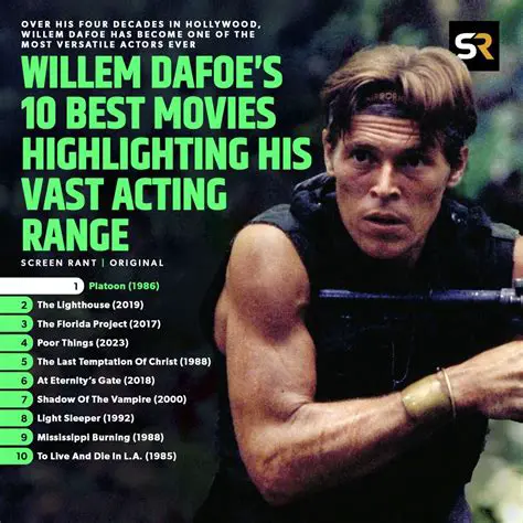 Willem Dafoe: A Deep Dive into the Versatile Actor's Iconic Career