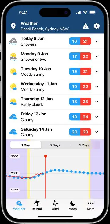 Willy Weather Newport NSW: Your Essential Guide to Coastal Forecasts