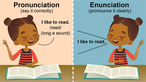 Word Definition and Pronunciation