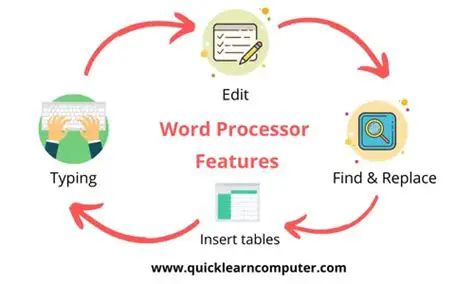 Word Processor Capabilities