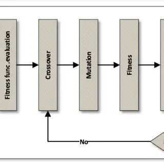 Workaround for Running Genetic Algorithm