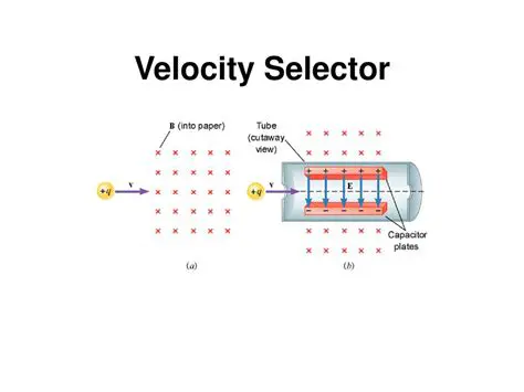 Working Principle of a Velocity Selector