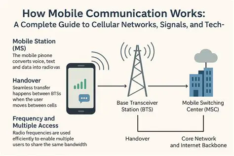 Works with all cellular networks