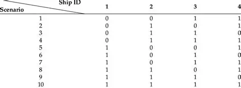 Write comprehensive tests to cover all possible scenarios