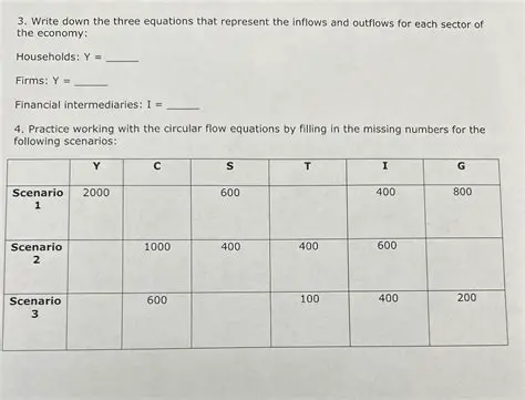 Write down the three equations