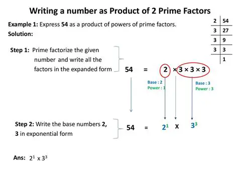 Writing 2457 as a Product of Prime Factors