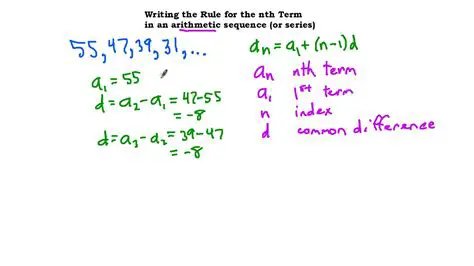 Writing a Rule for the nth Term