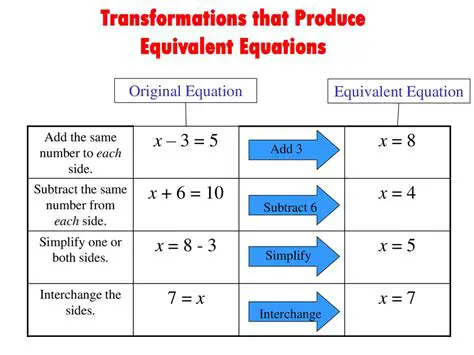 Writing an Equivalent Equation without Denominators