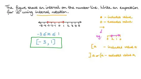 Writing Expressions in Interval Notation