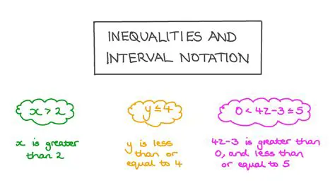 Writing Inequalities in Interval Notation