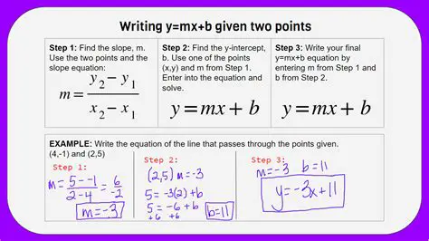 Writing the equation of the boundary line