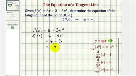 Writing the Equation of the Tangent Line