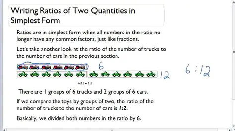 Writing the Ratio in Its Simplest Form