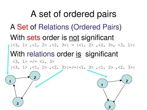 Writing the Relation as a Set of Ordered Pairs