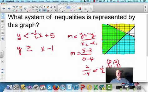 Writing the System of Inequalities