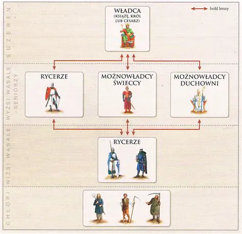 Wstep do Spoleczenstwa Sredniowiecza