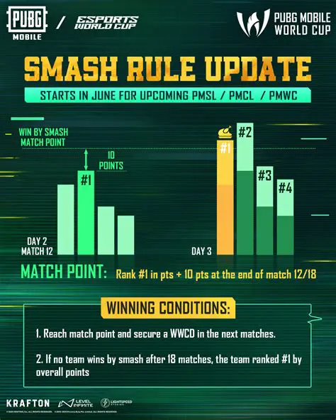 Mastering the WWCD PUBG Mobile Tournament: A Deep Dive into Competitive Victory