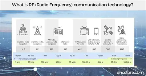 Unveiling the WWW RFBook AG: A Comprehensive Exploration of Radio Frequency Technology