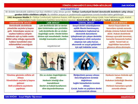 YKS Dergileri ve Nitelikleri