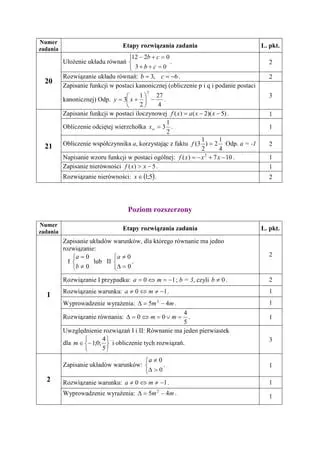 Zapisanie funkcji w postaci iloczynowej