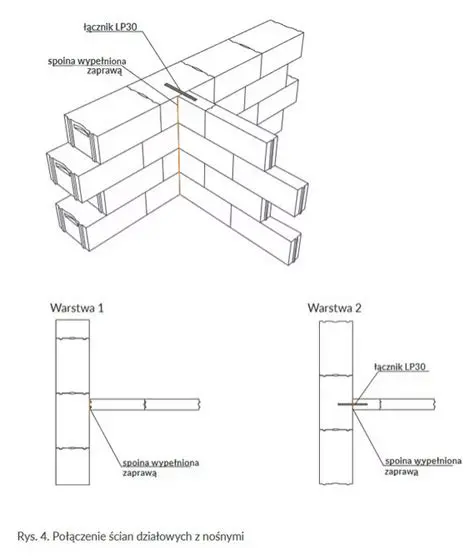 Zastosuj odpowiednie metody