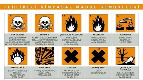 Zehirlenen Kimyasal Maddeleri Temizleyin
