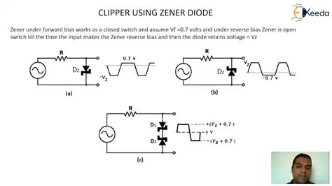 Zener Diode Clipper Circuit Simulation